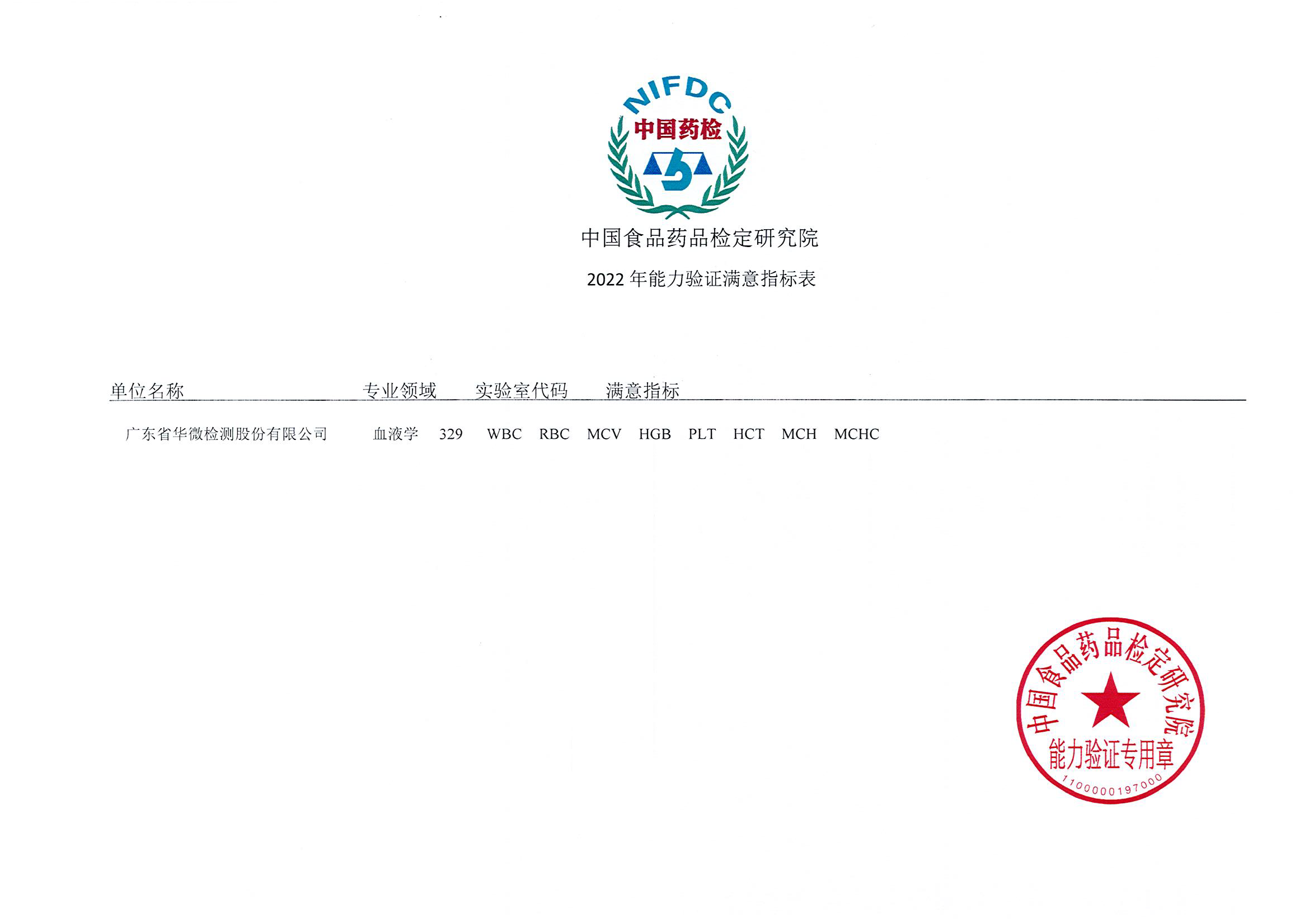 NIFDC-PT-359血液學指標檢測能力驗證結果滿意證書_頁面_2