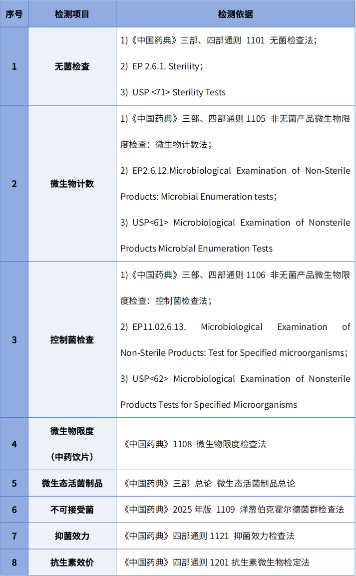 藥品微生物檢測項目