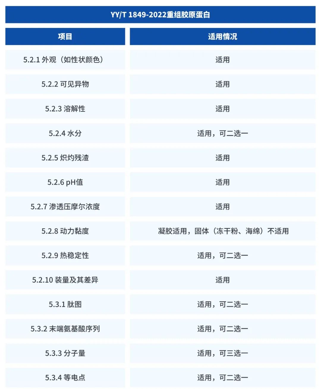 YYT 1849-2022重組膠原蛋白