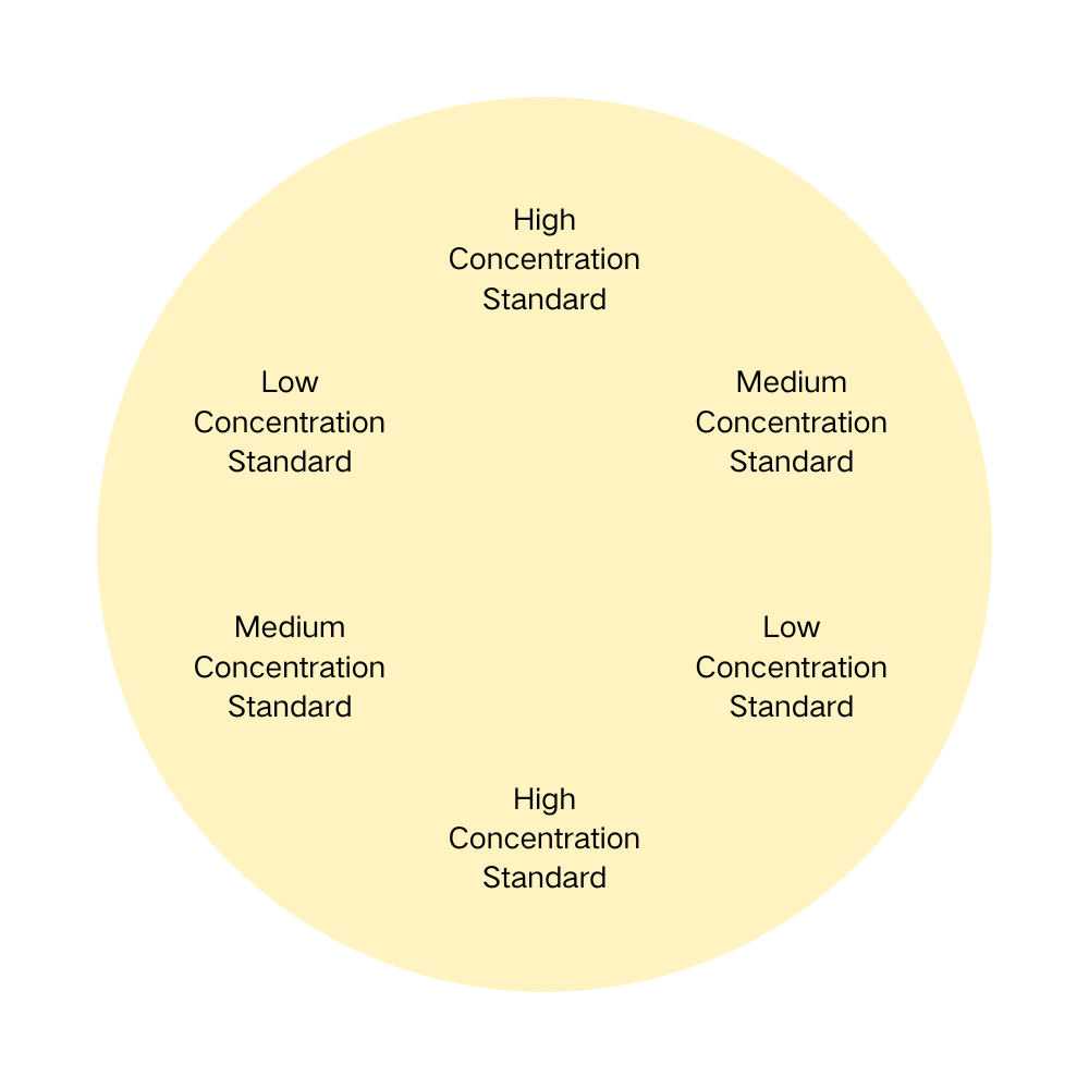 EP平皿試驗圖 (2)