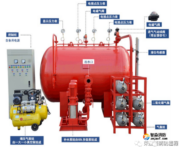 消防給水及消火栓系統(tǒng)設(shè)備型號(hào)應(yīng)該如何識(shí)別！看這篇就夠了！